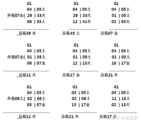 三才五格查詢